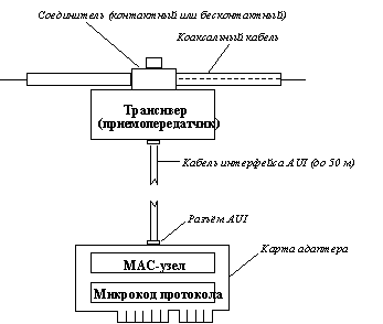 Ethernet