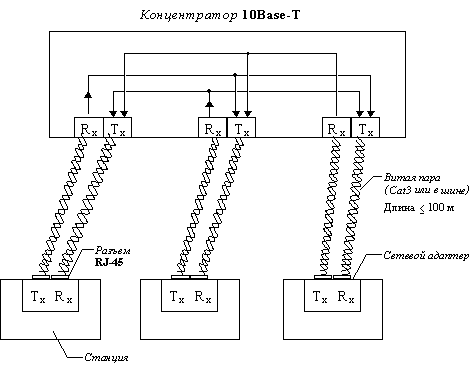 Ethernet