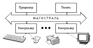 Информатика и информационные технологии