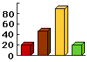 Статические и динамические информационные модели