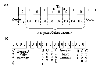 Организация и применение микропроцессорных систем обработки данных и управления