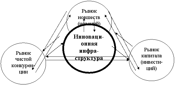 Создание электронного обучающего комплекса по дисциплине "Инновационный менеджмент"