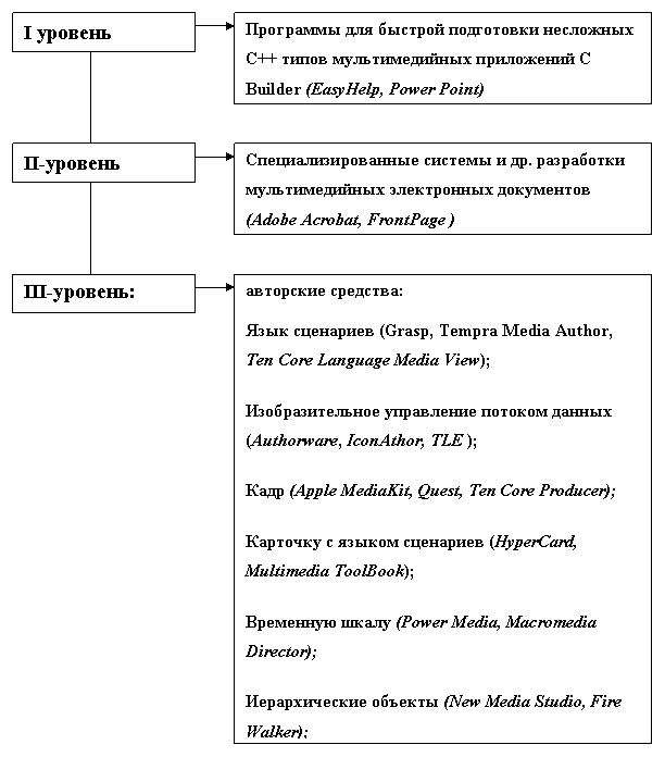 Создание электронного обучающего комплекса по дисциплине "Инновационный менеджмент"