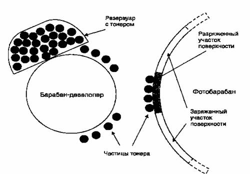 Лазерный принтер