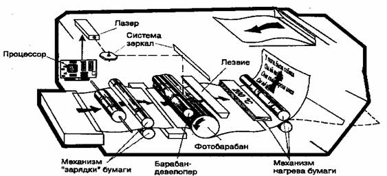 Лазерный принтер