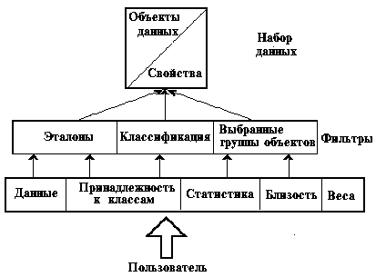 Интерактивное исследование неколичественных данных: методика и инструментарий