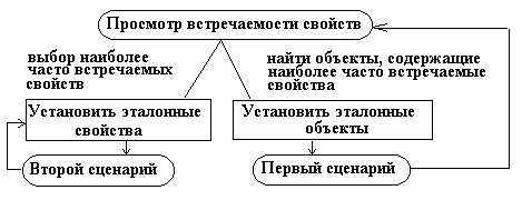 Интерактивное исследование неколичественных данных: методика и инструментарий