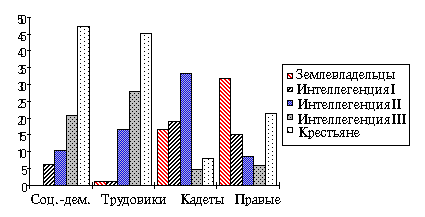 Интерактивное исследование неколичественных данных: методика и инструментарий