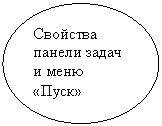 Программные средства и приёмы работы на компьютере