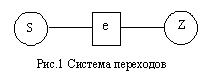 Проверка непротиворечивости исходных описаний конечных автоматов