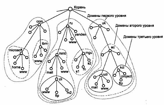 Протоколы TCP/IP