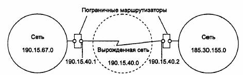 Протоколы TCP/IP