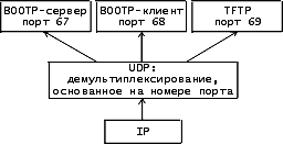 Протоколы TCP/IP