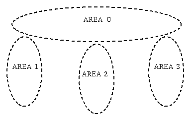 Роутинг OSPF