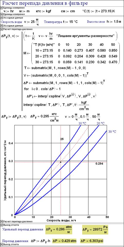 Mathcad: от графика к формуле, от расчета на компьютере к расчету в Интернет