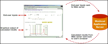 Mathcad: от графика к формуле, от расчета на компьютере к расчету в Интернет