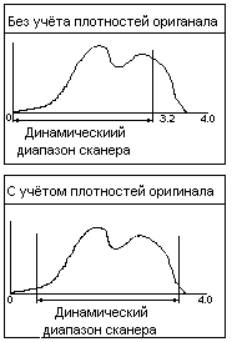 Устройство ввода