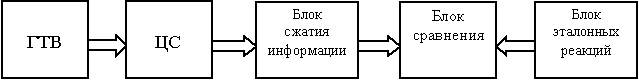 Цифровая обработка сигналов