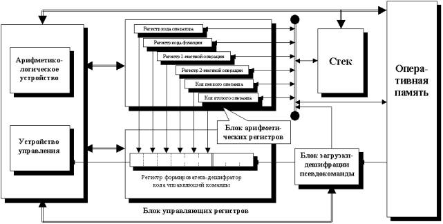 О возможности универсального кода внутреннего представления программы