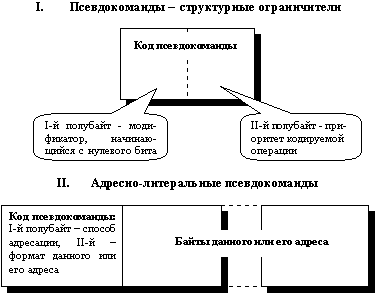 О возможности универсального кода внутреннего представления программы