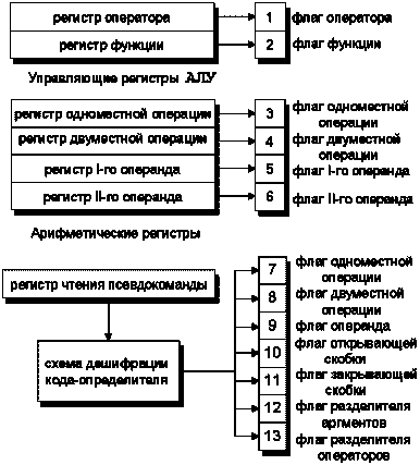 О возможности универсального кода внутреннего представления программы