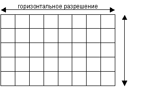 Организация информации