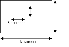 Организация информации