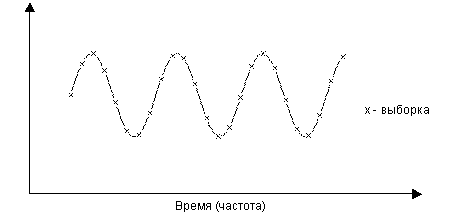 Организация информации