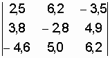 Методы работы с массивами на языке BASIC