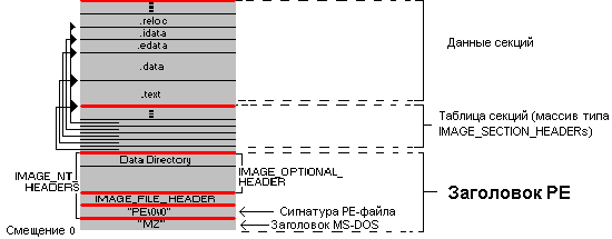 Жесткое внедрение DLL в Windows-программы