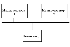 Протокол межсетевого взаимодействия IP