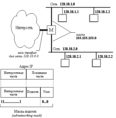 Протокол межсетевого взаимодействия IP