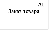 Моделирование информационной системы бармена