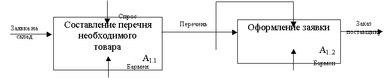 Моделирование информационной системы бармена