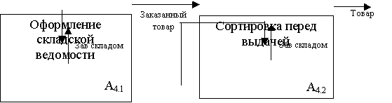 Моделирование информационной системы бармена