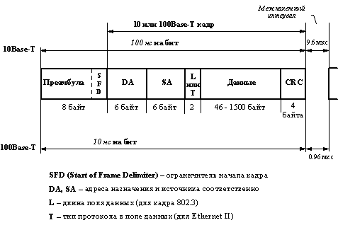 Информационные сети