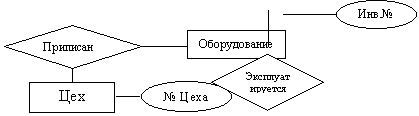 Автоматизация рабочего места начальника цеха электроники