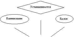 Автоматизация рабочего места начальника цеха электроники