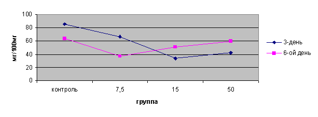 Анализ медико-биологических данных  с помощью Microsoft Excel и СПП STADIA 6.2