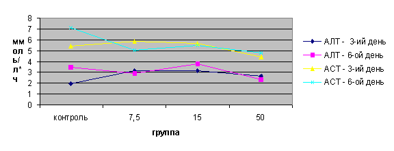 Анализ медико-биологических данных  с помощью Microsoft Excel и СПП STADIA 6.2