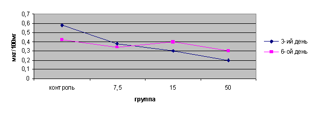 Анализ медико-биологических данных  с помощью Microsoft Excel и СПП STADIA 6.2