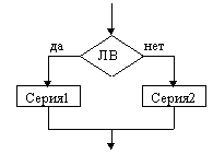 Алгоритмизация