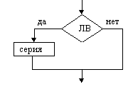 Алгоритмизация