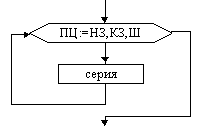 Алгоритмизация