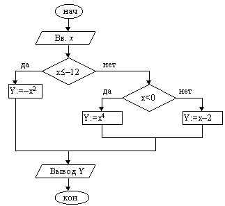 Алгоритмизация