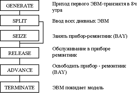 Анализ эксплуатационного обслуживания ВЦ средней производительности