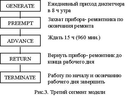 Анализ эксплуатационного обслуживания ВЦ средней производительности