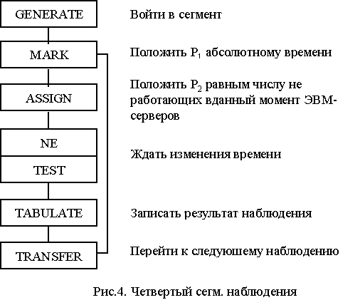 Анализ эксплуатационного обслуживания ВЦ средней производительности