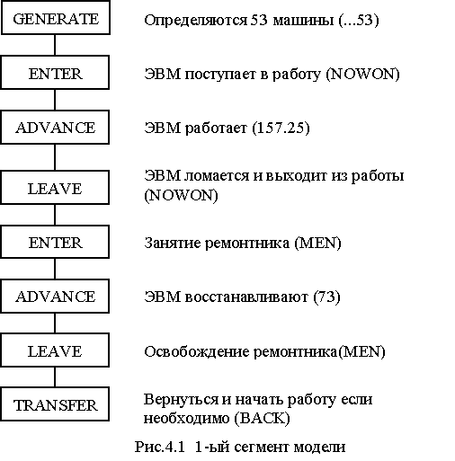 Анализ эксплуатационного обслуживания ВЦ средней производительности