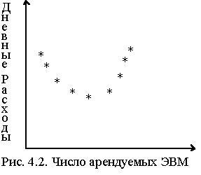 Анализ эксплуатационного обслуживания ВЦ средней производительности